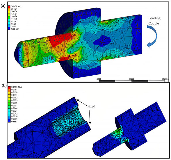 maximum stress at a moment of 25 kilonewton-millimeters and plastic strain after deformation