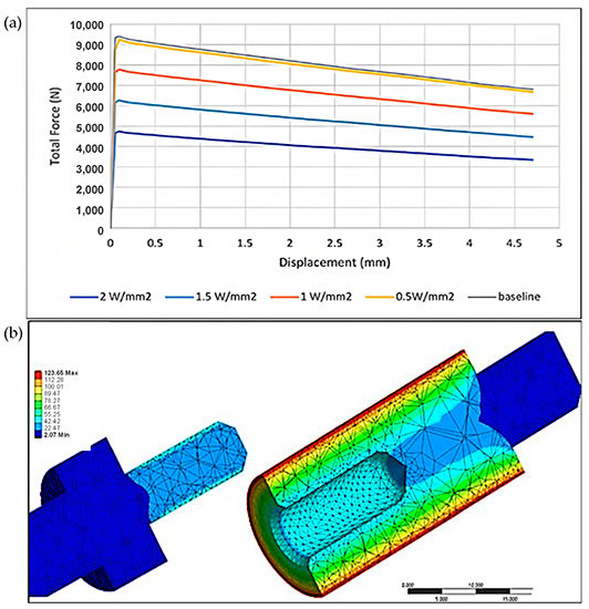 variation of disassembly force with displacement at different heat fluxes and temperature gradient at a heat flux of 1 W/sq. mm