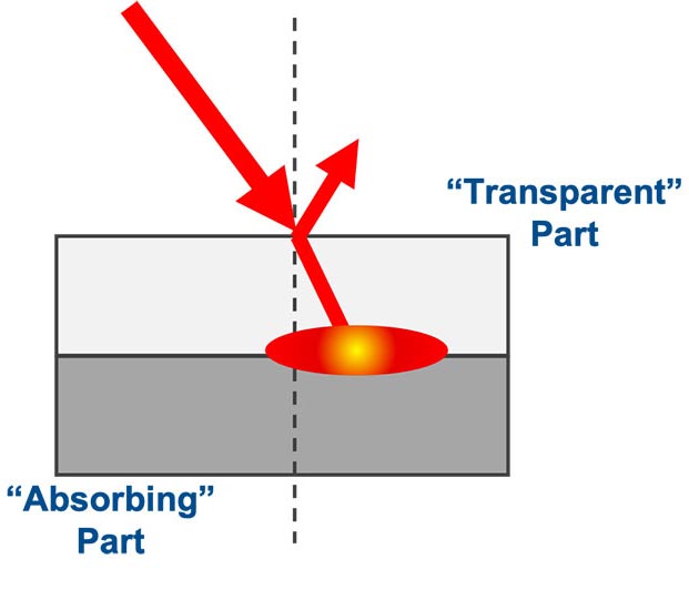 laser welding