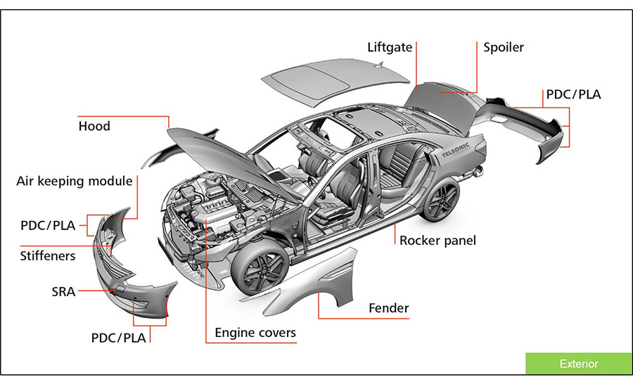 torsional welding