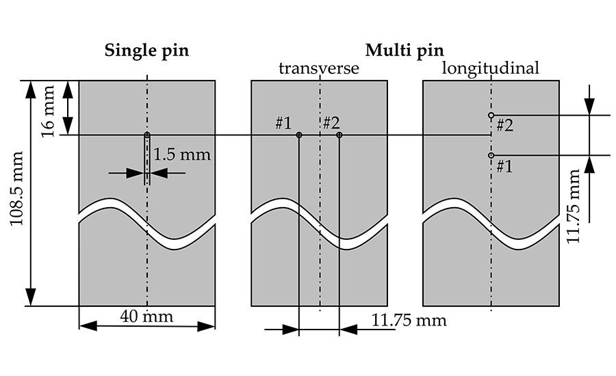 comparison of length, number and arrangement of pins