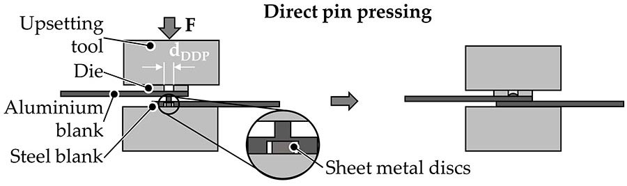 direct pin pressing