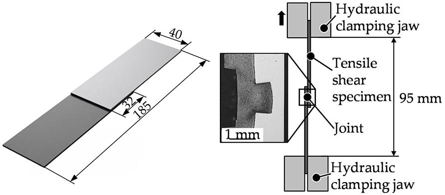 shear strength of assemblies