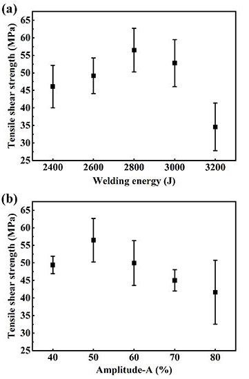 differences in tensile strength