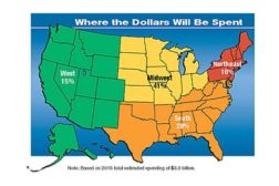 capital spending report