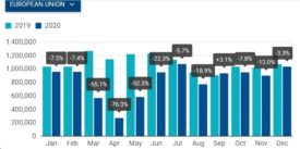 EU Car Sales 1-27